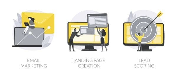 Illustrations of email marketing, landing-page creation, and lead scoring.