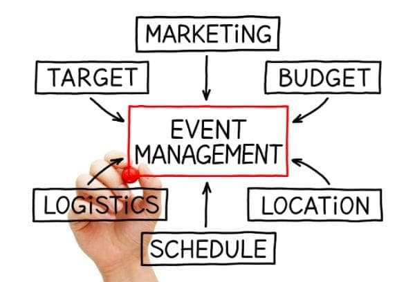 party and event management flow chart