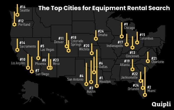 A labeled map of the United States highlights "The Top Cities for Equipment Rental Search." are marked with numbered yellow markers, indicating search rankings equipment rental inquiries. Text: "Quipli."