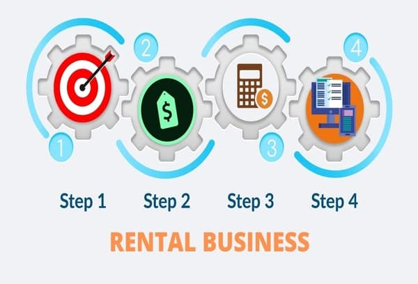 cog wheel of steps to run an rental business